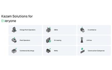 Kazam Solutions