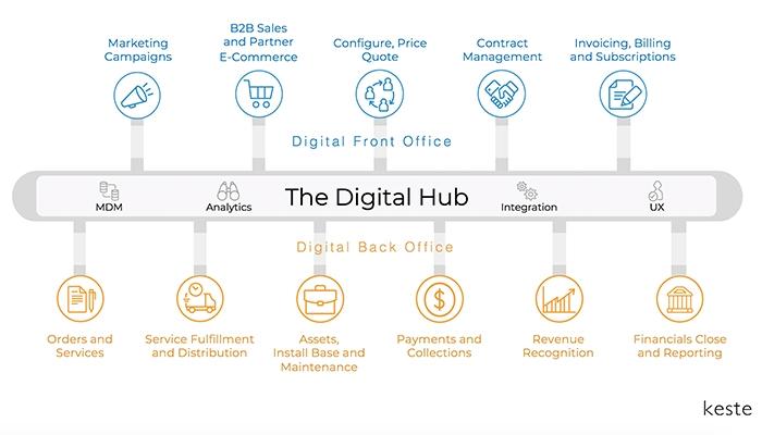 KesteArgano Digital Hub