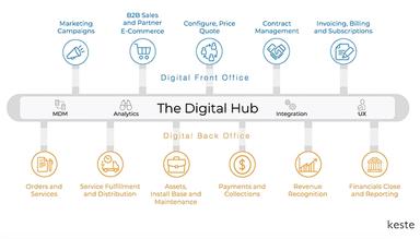 KesteArgano Digital Hub