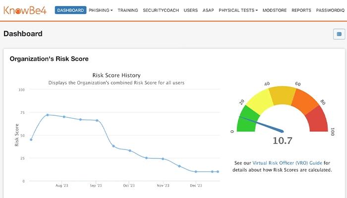 Kevin Mitnick Dashboard