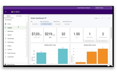 Kibo Commerce Business Friendly Dashboard