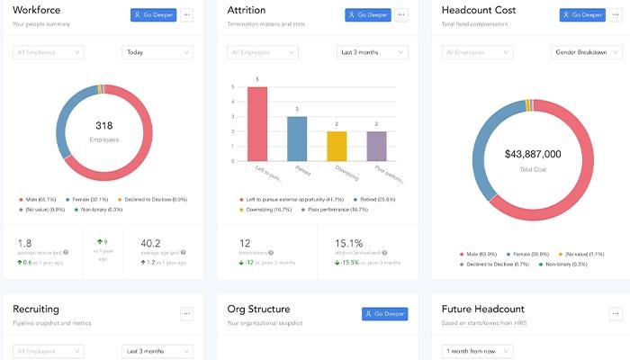 Knoetic The Dashboard Offers a High Level, Executive Overview of Your Organization