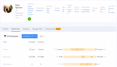 Knoetic The Employee Profile Pages Give You a Single Source of Visual Truth for Anyone’s Complete Employment History