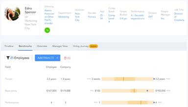 Knoetic The Employee Profile Pages Give You a Single Source of Visual Truth for Anyone’s Complete Employment History