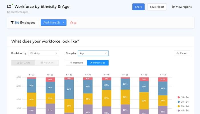 Knoetic The Workforce Tile Allows for Filtering Employees with 20+ Standard Tags and Unlimited Customizable Criteria