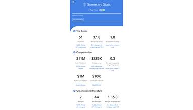 Knoetic With the Org Chart Module, You Can Dive into Specific Departments and Depict Live Breakdowns in Seconds