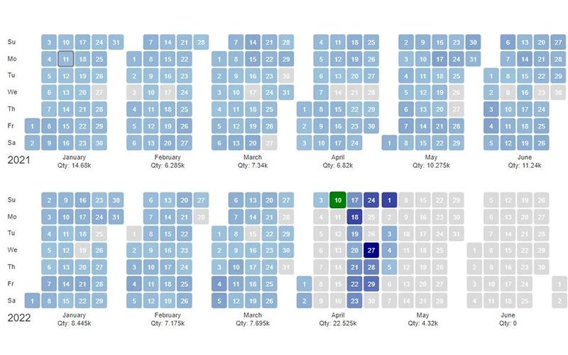 Knosc Heat Map