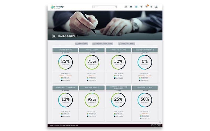 Knowledge Anywhere Transcript Summary