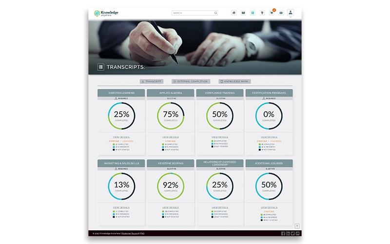Knowledge Anywhere Transcript Summary