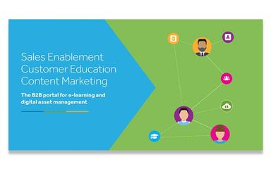 Konvert Sales Enablement