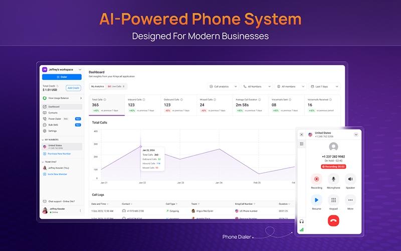 KrispCall AI Powered Phone System Dashboard
