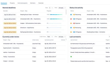 Workspace Dashboard with all the important data of all your projects: upcoming deadlines, latest status updates and comments