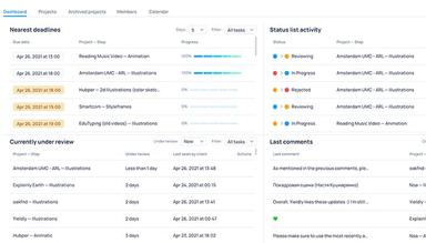 Workspace Dashboard with all the important data of all your projects: upcoming deadlines, latest status updates and comments