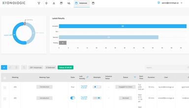 Kronologic Software Admin Dashboard
