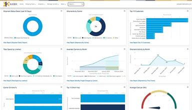 Kuebix-TMS-Dashboard