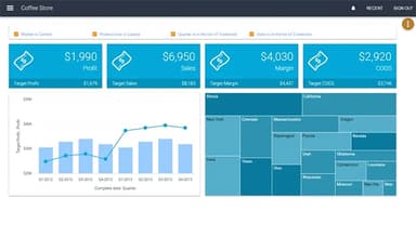 Kyvos Insights Multi Widget Dashboard