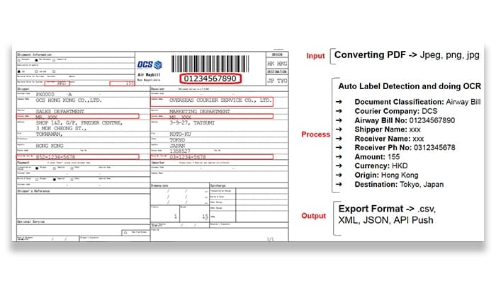 Labellerr Digitize Physical Documents Using OCR Technology