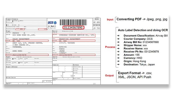 Labellerr Digitize Physical Documents Using OCR Technology