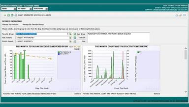 Latitude WMS Metrics Dashboard