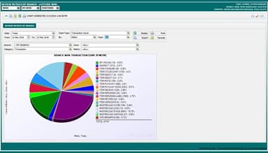 Latitude WMS Review Metrics by Branch