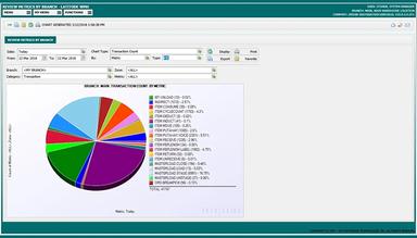 Latitude WMS Review Metrics by Branch
