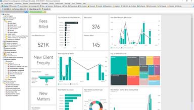 LawMaster Performance dashboard