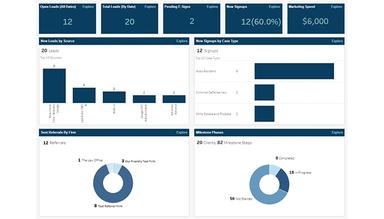 Law Ruler Law Firm Dashboard