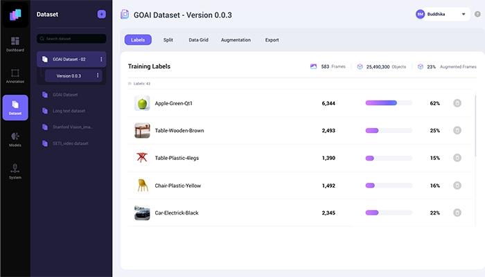 Layer Next Dataset Manager