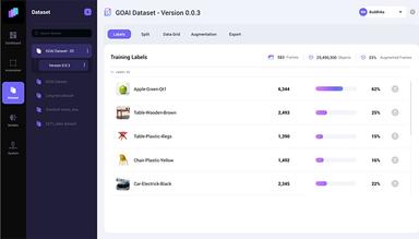 Layer Next Dataset Manager