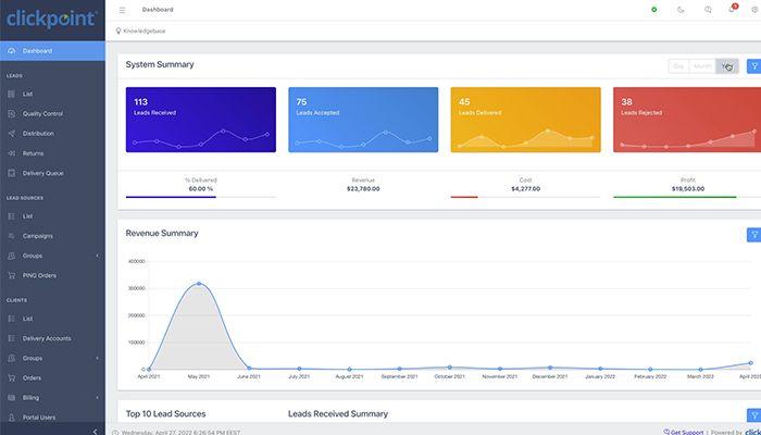 LeadExec Dashboard
