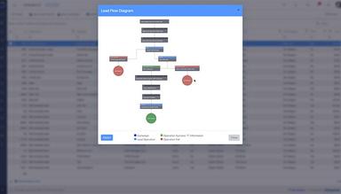 LeadExec Lead Flow