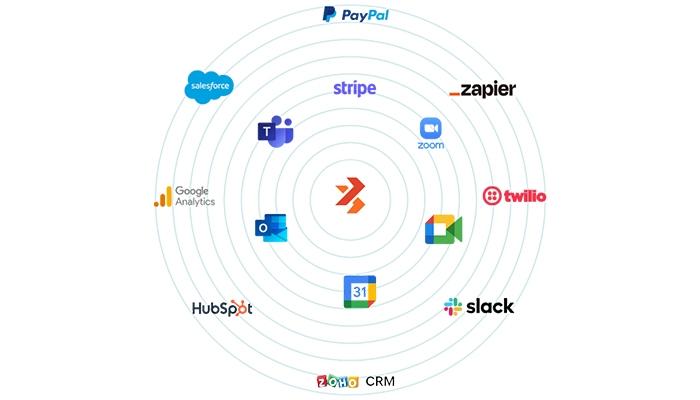 Leadmonk Integrations