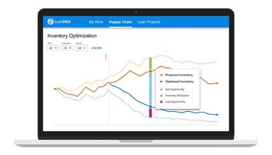 LeanDNA-Inventory-Optimization-View