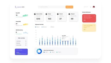 Leanafy Order Summary