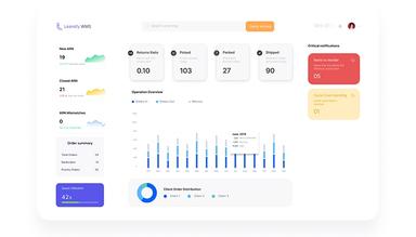 Leanafy Order Summary