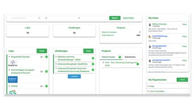 LearnLab Dashboard to control and oversee activity across all Labs, Challenges, and Projects across the Organization