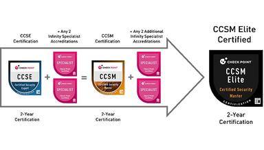 LearnQuest Training and Certification Courses