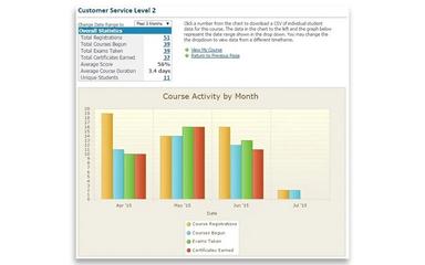 LearningZen-Reports