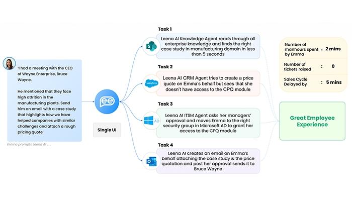 Leena AI Sales Executive in Action