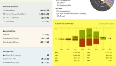 Track Cash Flow