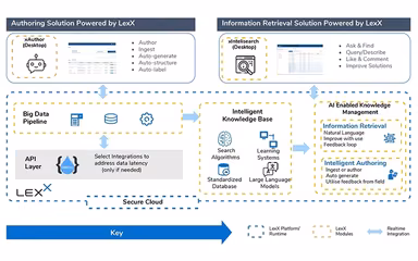 LexX Authoring Solution