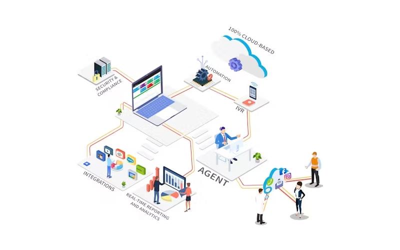 Liberty Cloud Based Automation System