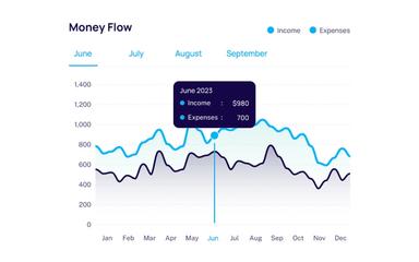 LifeLinkr Data Insights