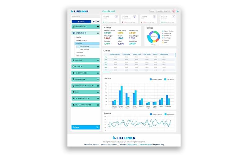 LifeLinkr Smart Dashboard