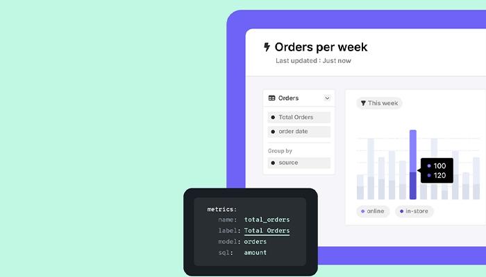 Lightdash Software Dashboard
