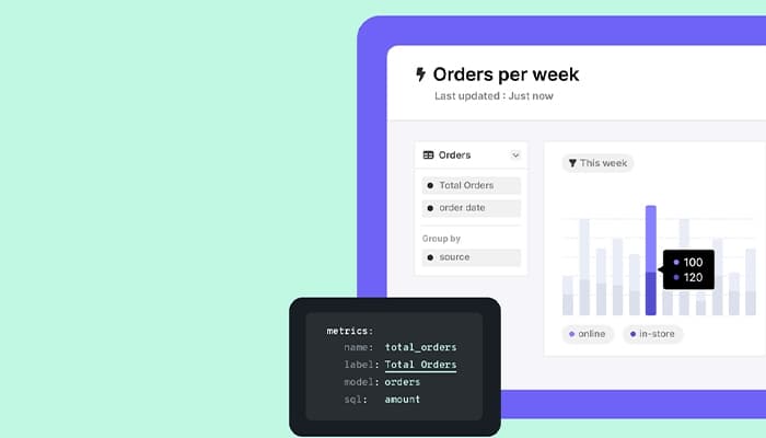 Lightdash Software Dashboard