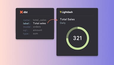 Lightdash Software Metrics