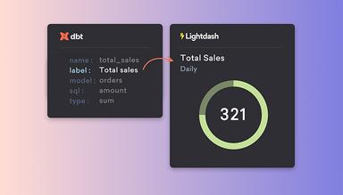 Lightdash Software Metrics