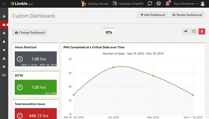Limble CMMS Maintenance data that tells your story for you