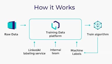 LinkedAI Working Process
